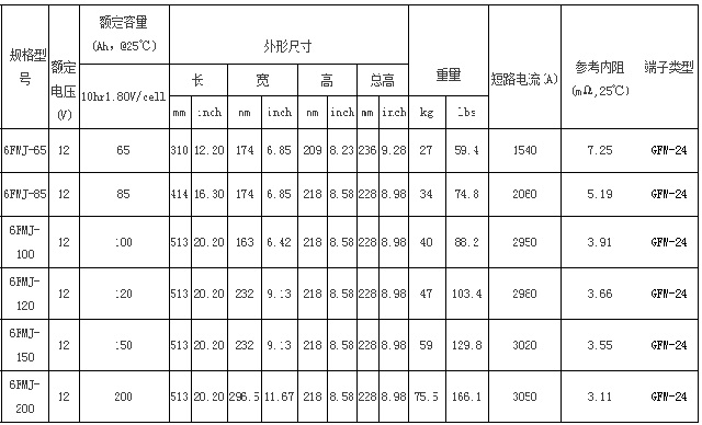 圣阳蓄电池FMJ备用系列