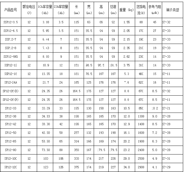 圣阳蓄电池SP备用系列