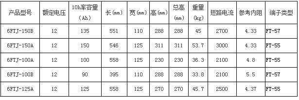 圣阳蓄电池FTJ备用系列