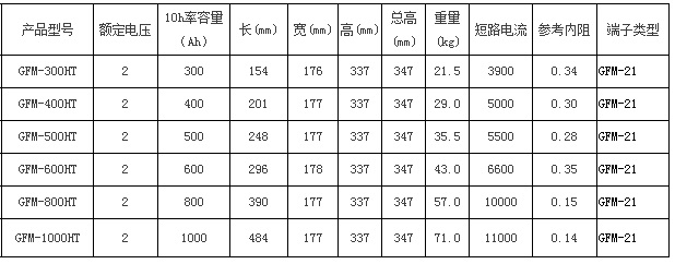 圣阳蓄电池高温备用系列