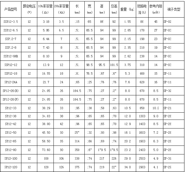 圣阳蓄电池SP系列UPS专用