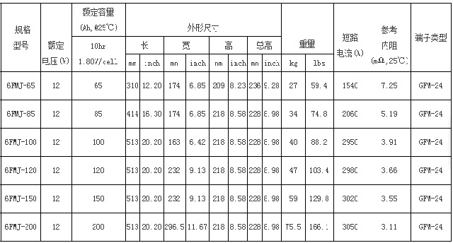 圣阳蓄电池FMJ系列UPS专用