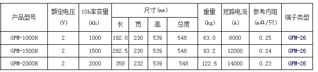 圣阳蓄电池GFMJ-H(OPzv)系列UPS专用