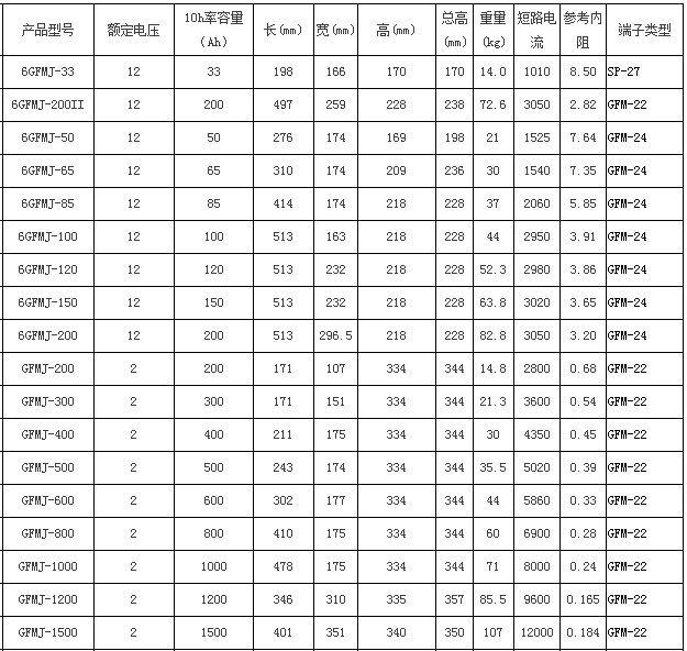 圣阳蓄电池GFMJ系列UPS专用