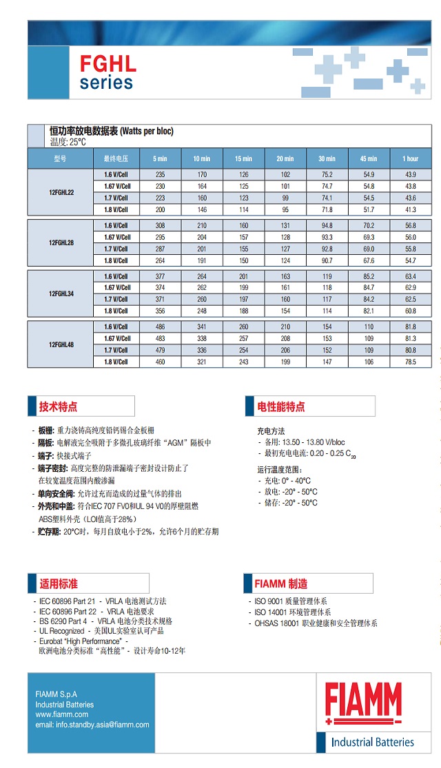 非凡FIAMM蓄电池FGHL系列