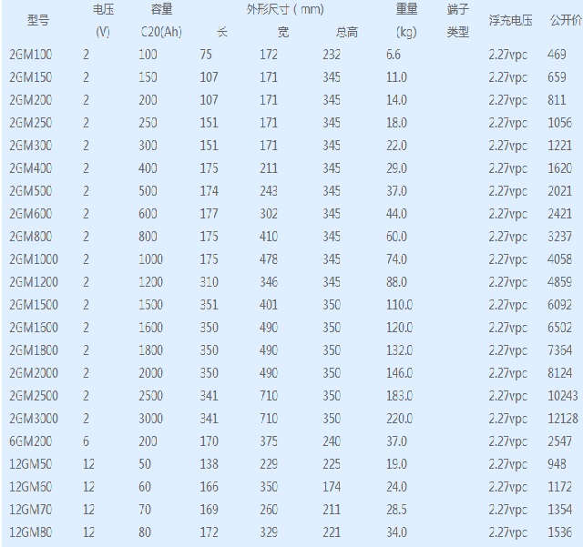 非凡FIAMM蓄电池GM系列