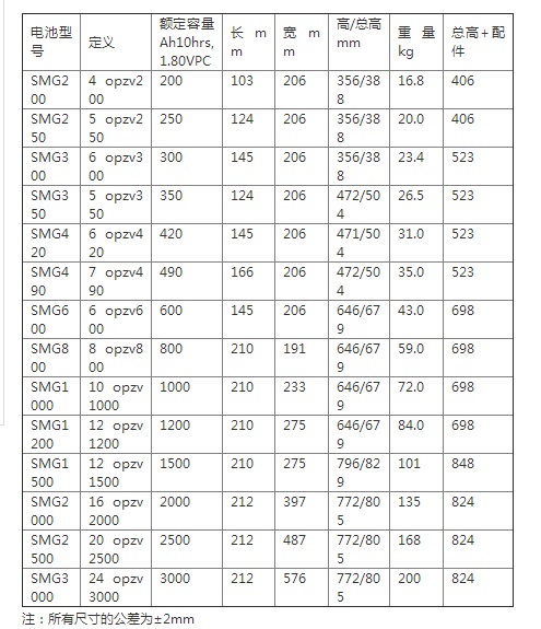 非凡FIAMM蓄电池SMG系列