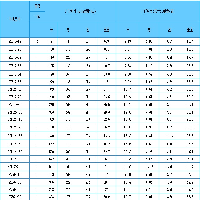 海志Haze蓄电池HZB 12V系列