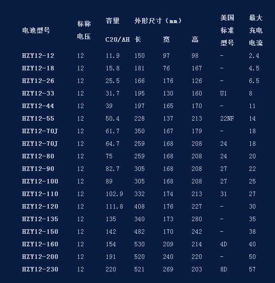 海志Haze蓄电池HZY 12V系列