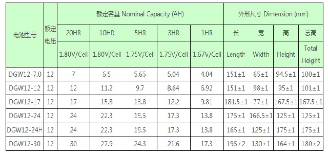 理士LEOCH蓄电池DGW系列