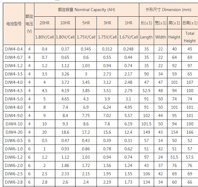 理士LEOCH蓄电池DJW系列
