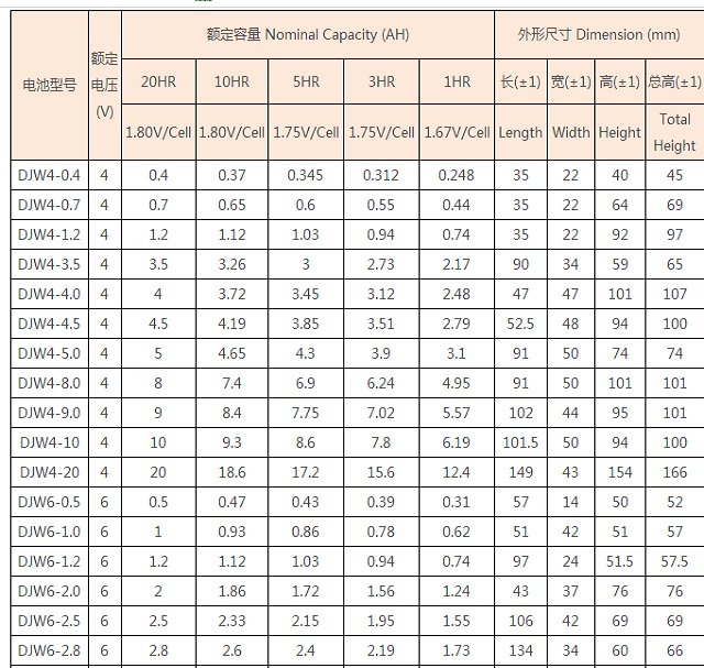 理士LEOCH蓄电池DJW系列