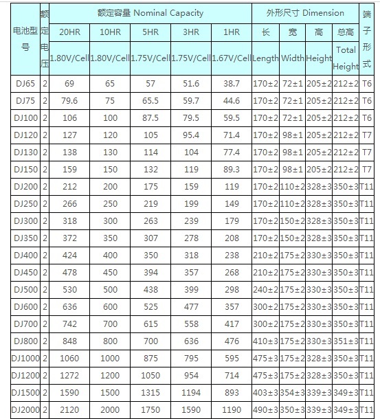 理士LEOCH蓄电池DJ系列