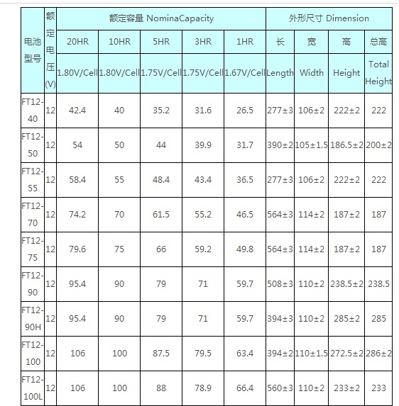 理士LEOCH蓄电池FT系列