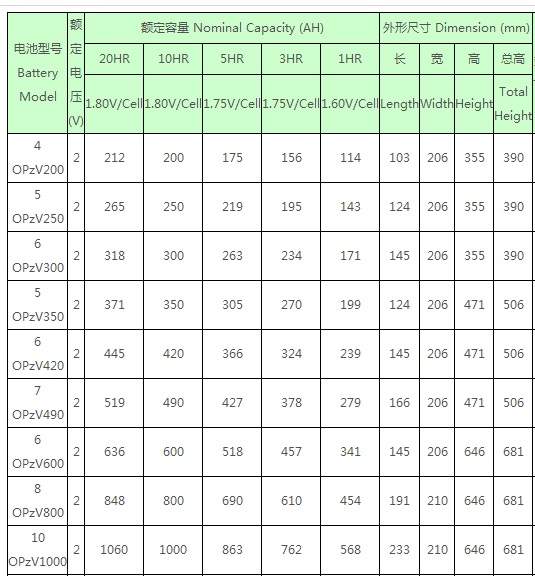 理士LEOCH蓄电池OPzv系列