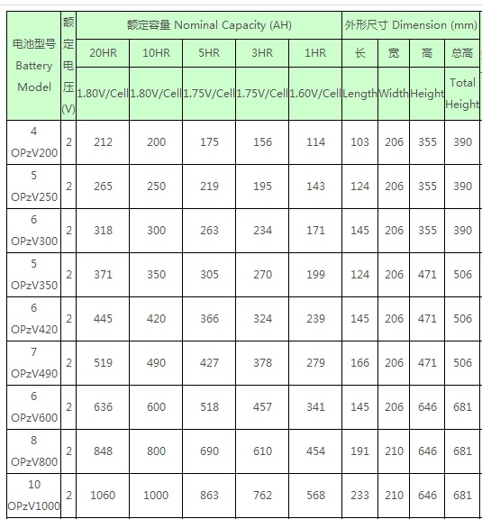 理士LEOCH蓄电池OPzv系列