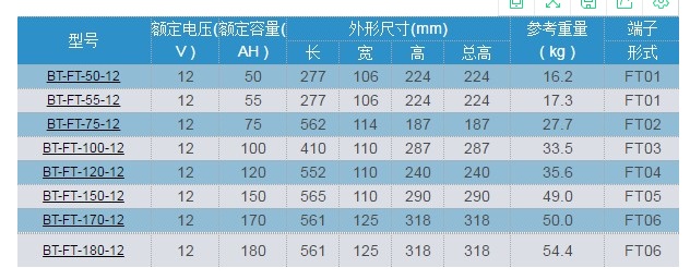 赛特蓄电池FT(前置端子)GEL系列