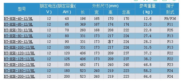 赛特蓄电池HL(AGM)系列