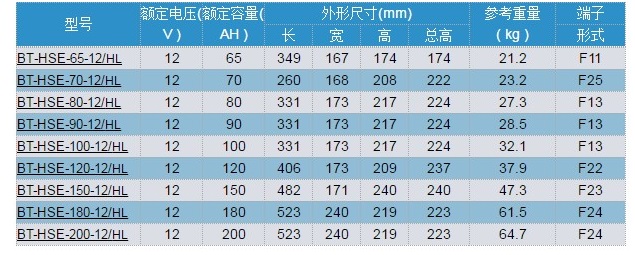 赛特蓄电池HL(GEL)系列