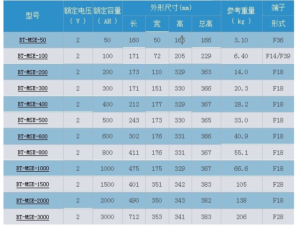 赛特蓄电池MSE GEL​系列