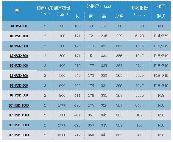 赛特蓄电池MSE AGM系列