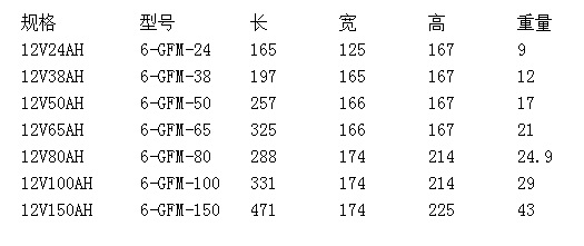 双登蓄电池铅酸6-GFM系列