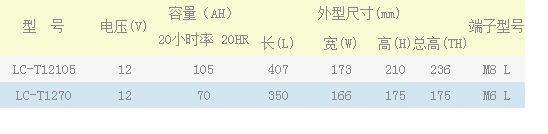 松下Panasonic蓄电池LC-T系列