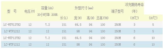 松下Panasonic蓄电池LC-WTP系列