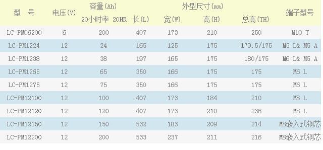 松下Panasonic蓄电池LC-PM系列