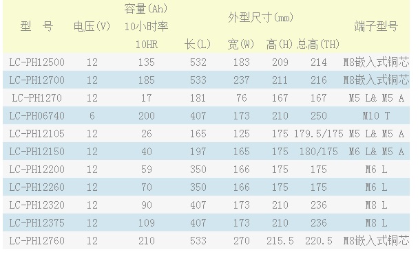 松下Panasonic蓄电池LC-PH系列