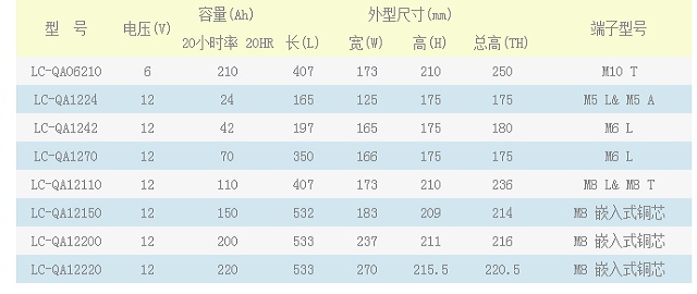 松下Panasonic蓄电池LC-QA系列