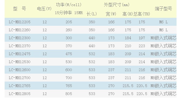 松下Panasonic蓄电池LC-MH系列