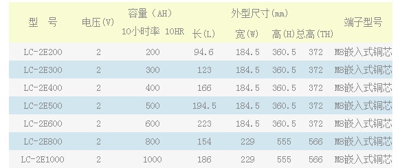 松下Panasonic蓄电池LC-E系列