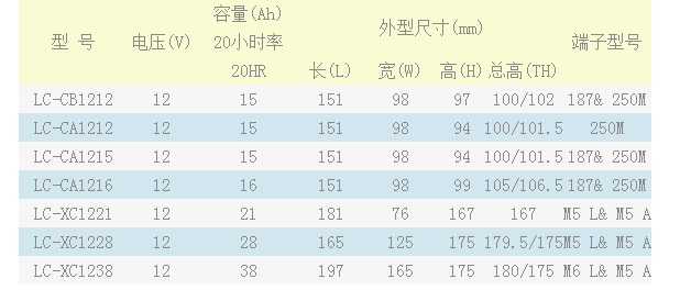 松下Panasonic蓄电池LC-CA/XC系列