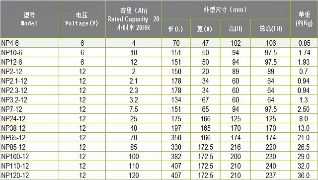 汤浅蓄电池NP12V24AH|38AH|65AH|100AH