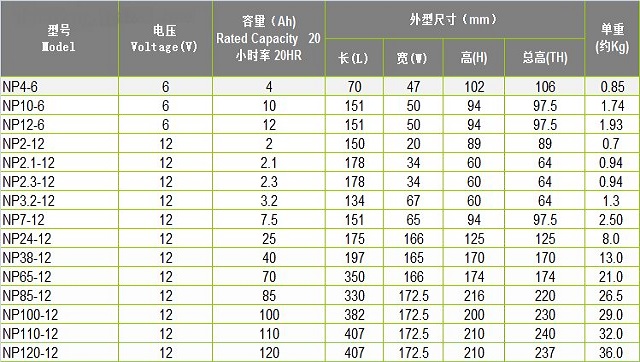 汤浅蓄电池NP12V24AH|38AH|65AH|100AH