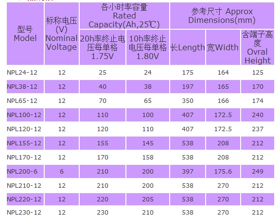 汤浅YUASA蓄电池NPL系列