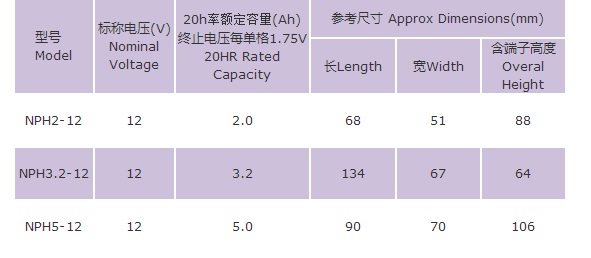 汤浅YUASA蓄电池NPH系列