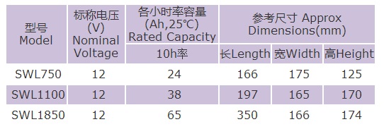 汤浅YUASA蓄电池SWL系列