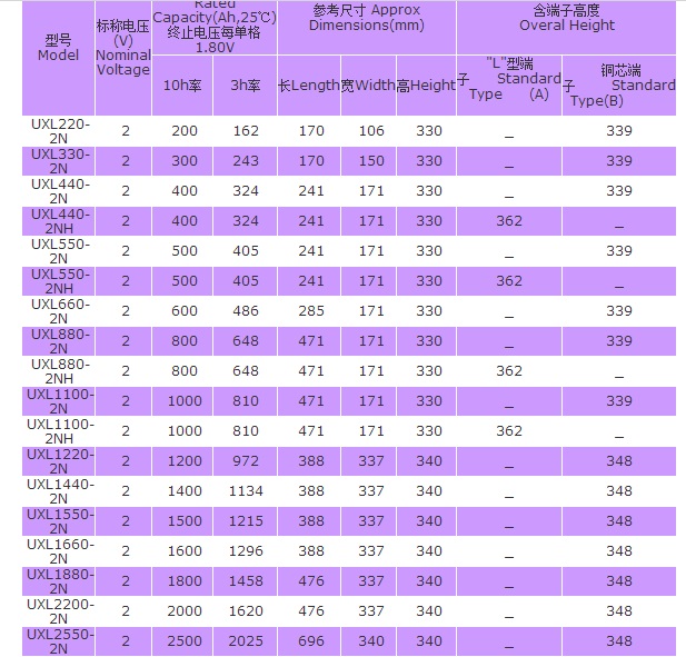 汤浅YUASA蓄电池UXL系列