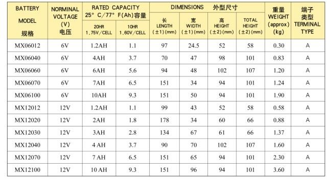 友联UNION蓄电池MX 12V小密度系列