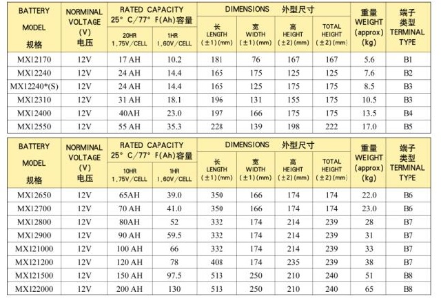 友联UNION蓄电池MX 12V中密度系列