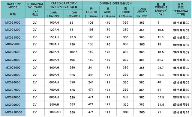 友联UNION蓄电池MX 2V系列