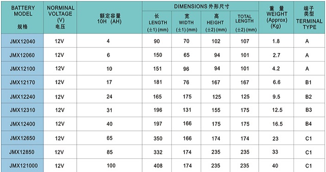 友联UNION蓄电池MX系列胶体