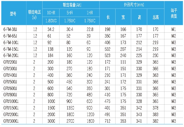 科士达蓄电池kstar密封胶体AGEL系列