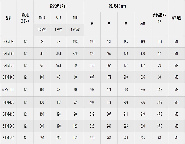 科士达蓄电池kstar固定型密封FM系列