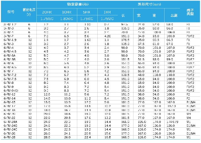 科士达蓄电池kstar小型密封FM系列