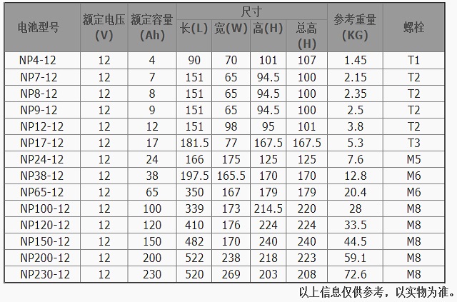 易事特EAST蓄电池NP铅酸免维护系列