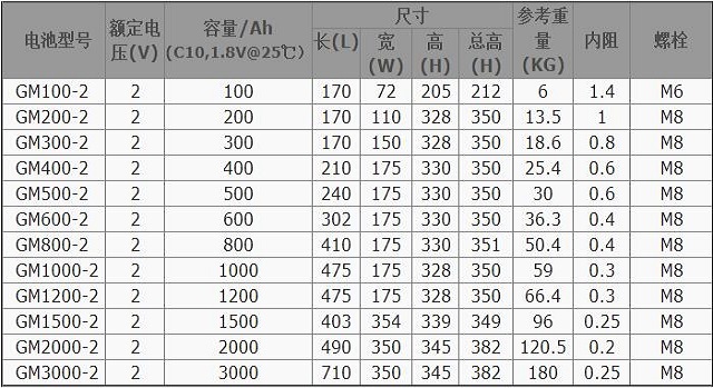 易事特EAST蓄电池GM铅酸免维护系列