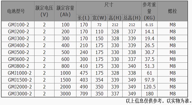 易事特EAST蓄电池GMJ胶体免维护系列